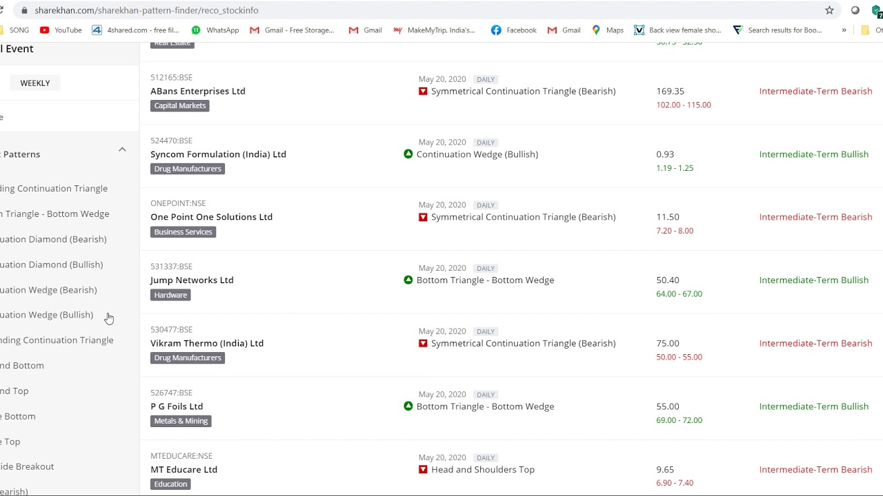 Need help with identifying Chart Patterns ? - YouTube