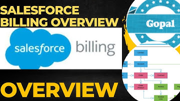 WHY BILLING ! SALESFORCE BILLING OVERVIEW ! WHY SALESFORCE BILLING ! WHEN BILLING WILL START!