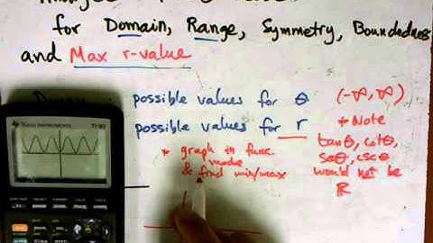 6.5 Analyze Polar Equations