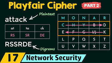 Playfair Cipher (Deel 2)