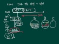 dna micro array animation