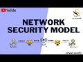 Network Security Model: Components, Functionality, and Applications