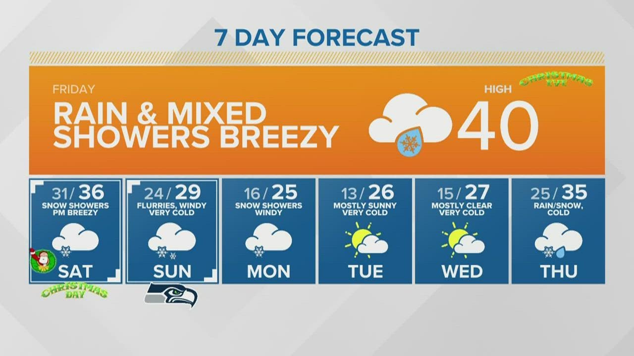 Погода 5 октября 2025 года. Прогноз погоды на 16 сентября. partly sunny. погода 16 сентября 2025. hazy sunshine.