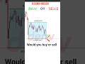 Asian session high and low sweep entry model that actually works #trading  #tradingstrategy