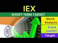 INDIAN ENERGY EXCHANGE SHARE TARGET ANALYSIS 🟢 INDIAN ENERGY EXCHANGE NEWS | IEX NEWS 14-06-26