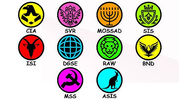 Every Intelligence Agency Explained in 10 Minutes