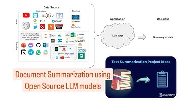 Document summarization using Open Source LLM Models! 🚀| Advanced Document Summarization | LLM Models