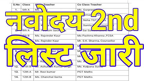 Navodaya waiting list | Navodaya 2nd list | नवोदय सेकंड लिस्ट | Jnv waiting list |