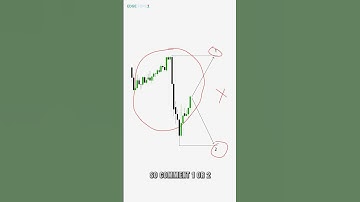 🔥Test Your Trading Skills On USDCAD🔥