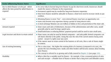 I B Business Management 3.1 Sources of Finance