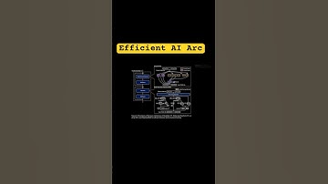 Efficient AI Models | Mixture of Experts vs. Multi-Head Latent Attention | Lex Fridman Talks