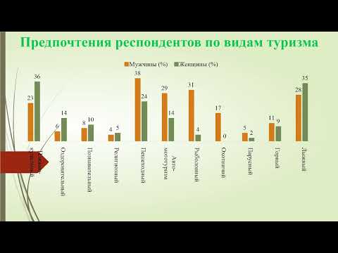 Разработка экскурсионного паломнического тура «Святыни родного края»