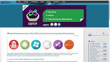 Tech Partner Videos - FixInsight DevArt DAC and Mitov S/W Open Wire Studio for Arduino
