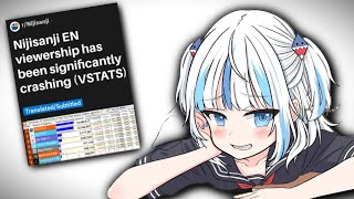 Hololive is destroying Nijisanji, new info shows