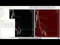 🚀 BOTT Price Action Indicator 2.3 MT5 🎓 80% Win Ratio (Average - Highest...