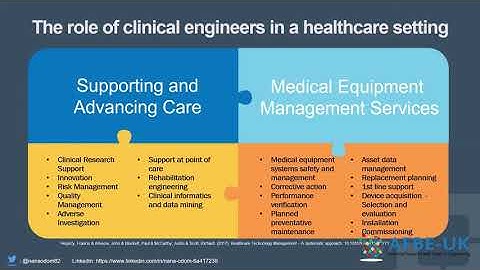 Covid-19  Response: The role of Clinical and Biomedical engineering
