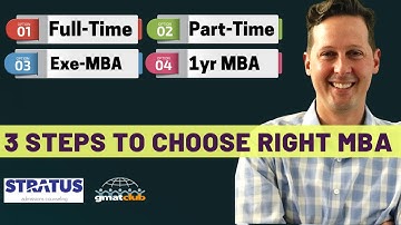 Full Time vs Part Time vs #ExecutiveMBA vs 1 year #MBA: Choose the Right Program Type in 3 Steps