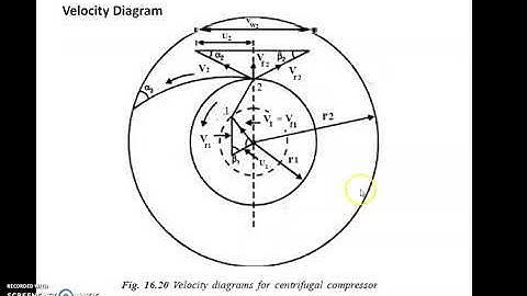 Unit 6  Centrifugal & Axial Compressor Part 2