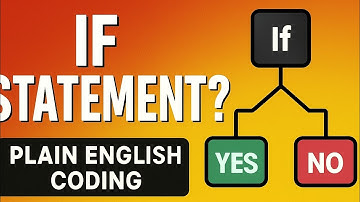 What is an If Statement? | Plain English Coding for Beginners