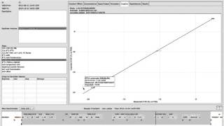 Replicate Analysis (Part 2)