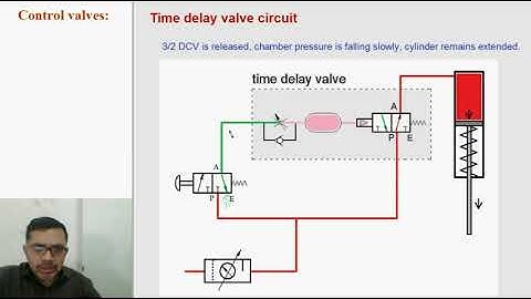 Time delay valve