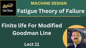 Fatigue Loading 11 Finite life For Modified Goodman Line