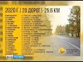 По качеству дорог Ярославль занял пятое место с конца