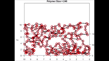 Random Polymer Chain generation | Step-growth polymerization |