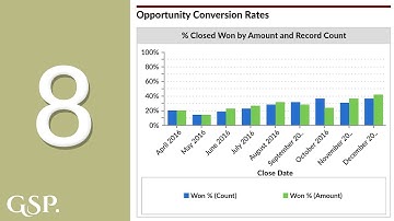 8 | Opportunity Conversion Rate Salesforce Dashboard Chart