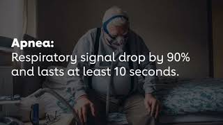 Sleep Apnea Definition And Prevalence