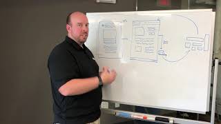 What Makes Charlotte SEO Different From Other SEO Companies? Net Worth