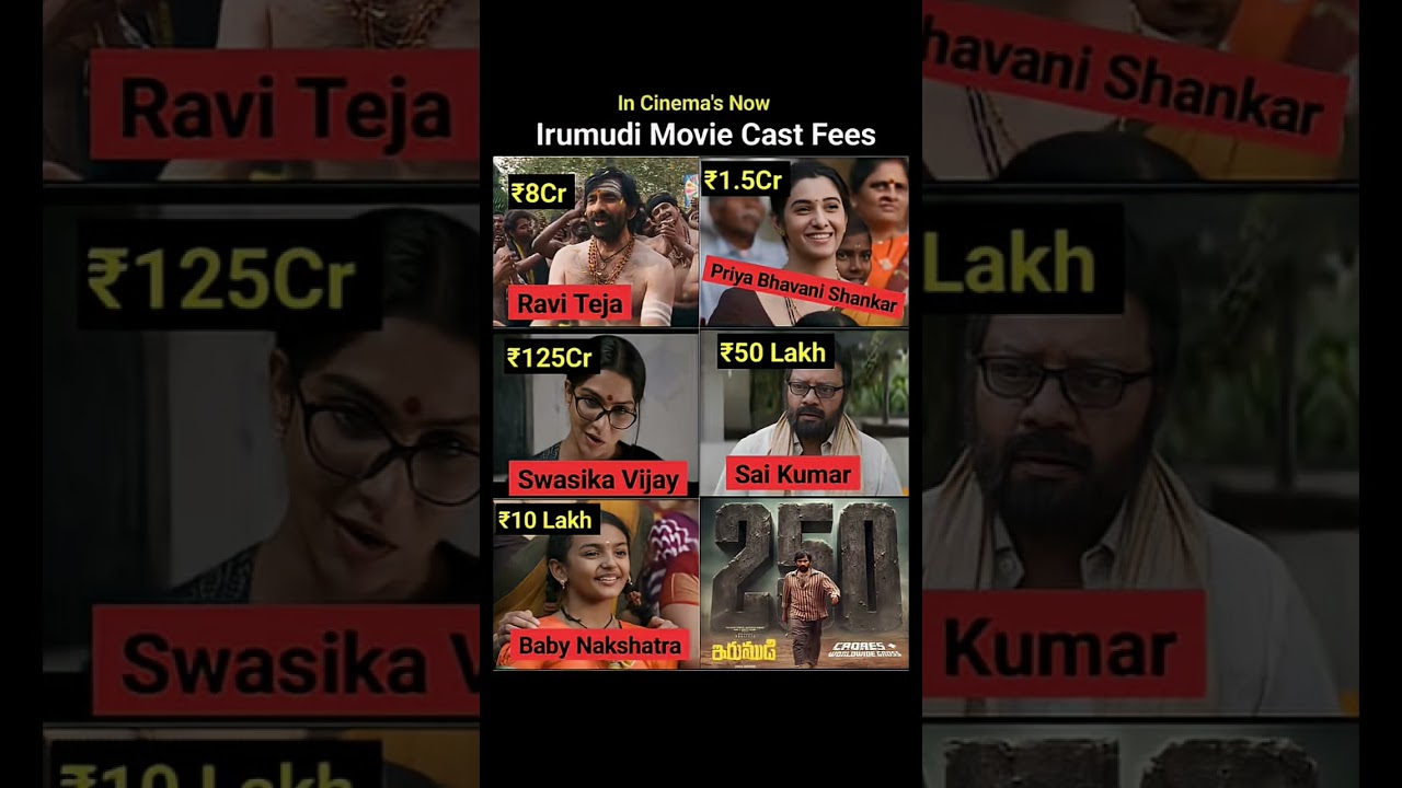 Irumudi Movie Cast Fees? 💸 Check out the reported/estimated remuneration of Ravi Teja, Priya