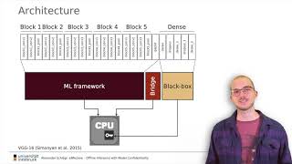 eNNclave: Offline Inference with Parameter Confidentiality (by Alexander Schlรถgl)