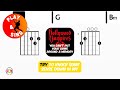 Hollywood Vampires - You Can't Put Your Arms Around A Memory | Scrolling Guitar Chords &amp; Lyrics