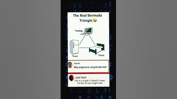 176 Programming memes, only humor #jokes #fy #fyp #soft #software #code #it #technology #git