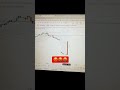 Ye kya Chal Rha hae Nifty Freak Trade Again
