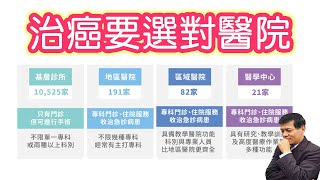 治癌首選-醫學中心，經驗多、設備好、藥齊全