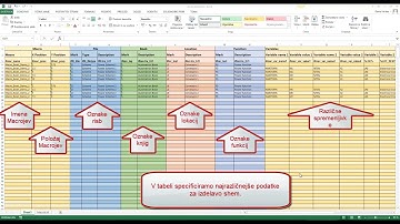SOLIDWORKS Electrical: How to automate creation of electrical schemas via Excel with macros