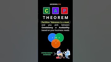 Partition Tolerance CAP Theorem