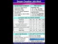 BRO Recruitment 2026 | 899 Various Technical & Clerical PostsDraughtsman, SKT, Electrician #vacancy