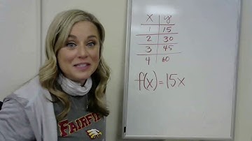 8th Grade Chapter 4 Lesson 3-Functions