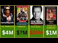💰🤑 Arnold Schwarzenegger's INSANE Movie Paychecks: Earnings from EVERY Film Revealed!