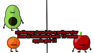 fruit viewer voting 2