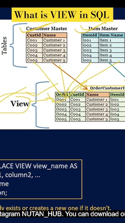 What is VIEW in SQL #sql #view #sqlforbeginners - YouTube