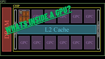 Modern GPU Architecture | GPU Programming
