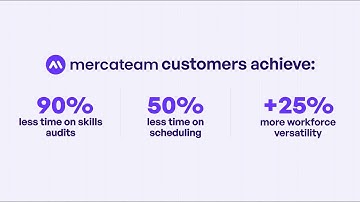 Skills Management Software for Industrial Teams | Mercateam