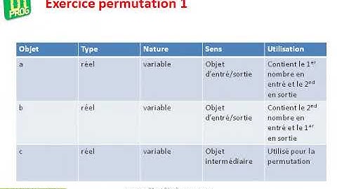 Algorithme de base:  Exercice d