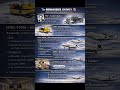 A Canadian Innovation Story: Bombardier