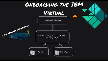 Onboarding the Industrial Edge Management Virtual (IEMV) using VMWork Workstation