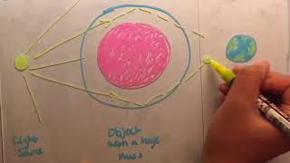 Breakthrough Junior Challenge Submission: Gravitational Lensing